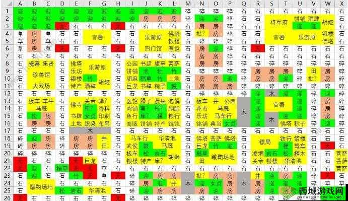长安不是一天建成的完美布局攻略汇总