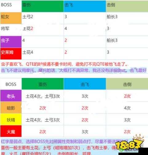 《坎公骑冠剑》第期公会战:侵略军司令官强力打法攻略