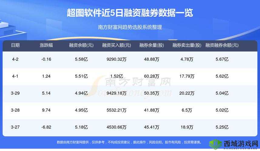 免费的行情网站:权威、及时、全面的财经信息平台