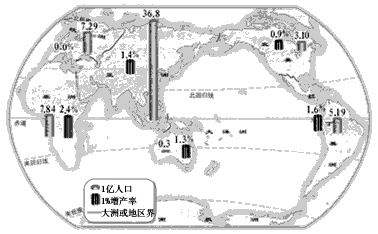 亚洲欧洲美洲人口比例现状如何:数据与分析