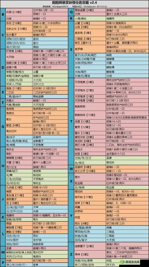 阴阳师23章妖怪分布深度解析:分布发现汇总与详解手册