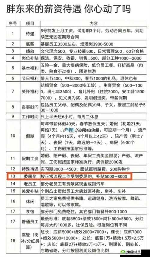 快递员的特殊待遇 3 :行业内的专属福利
