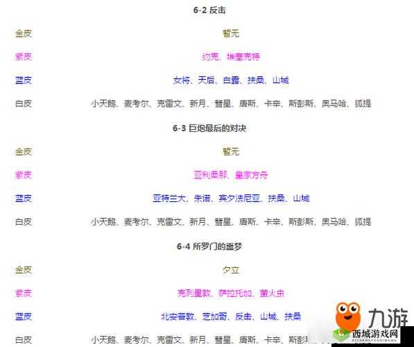 碧蓝航线7-4章捞船打捞与推图视频攻略:轻松获取稀有战舰
