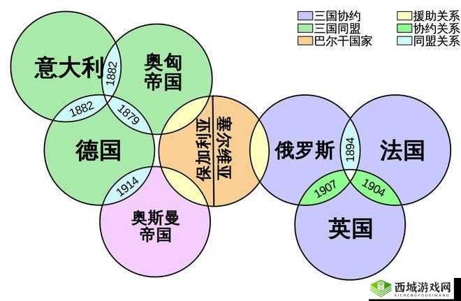 俄罗斯美国中国日本韩国:五国关系探讨