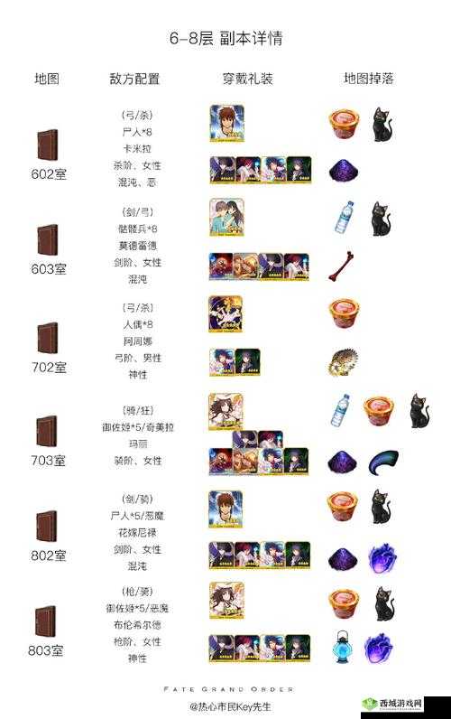 FGO CCC联动复刻活动任务攻略:解锁与完成任务的详细指南