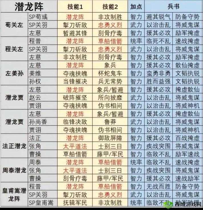 三国志战棋版戏志才阵容搭配推荐,助你称霸战场