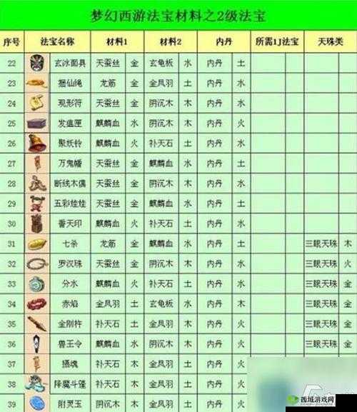 《梦幻西游》大新法宝:实用指南与策略建议