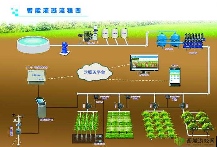 HP 公交车灌溉系统：高效便捷的新型灌溉方式