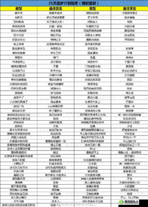 如何玩转绝对演绎造梦计划:提升排行榜名次的策略与技巧解析
