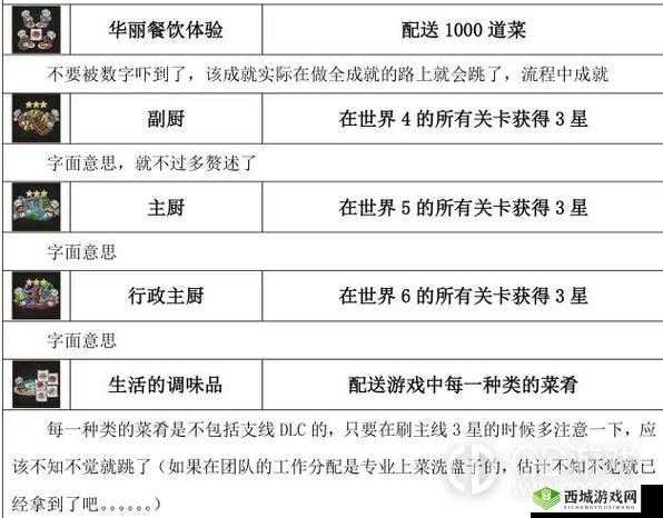 死亡循环本性难移的成就攻略:全面解析达成方法与技巧