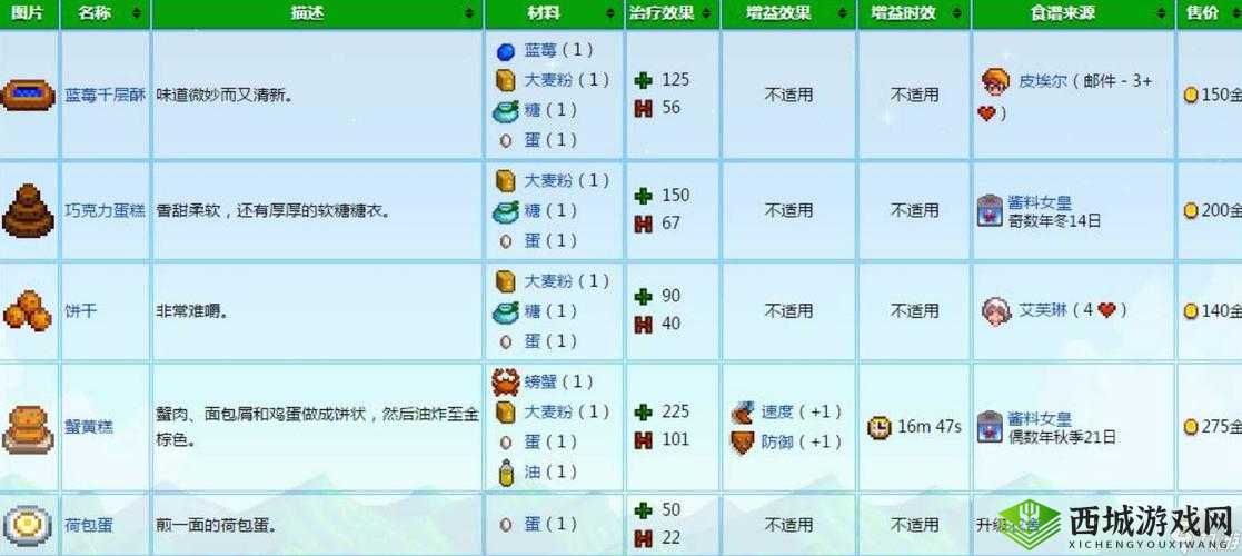 探索星露谷物语之谜:虚空蛋的神秘作用解析全解析