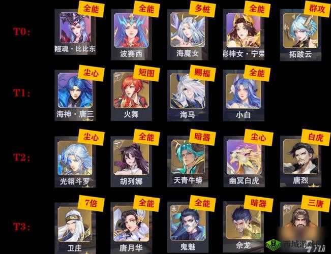 斗罗大陆魂师对决:全名对决水冰儿最强上分阵容深度解析与搭配策略