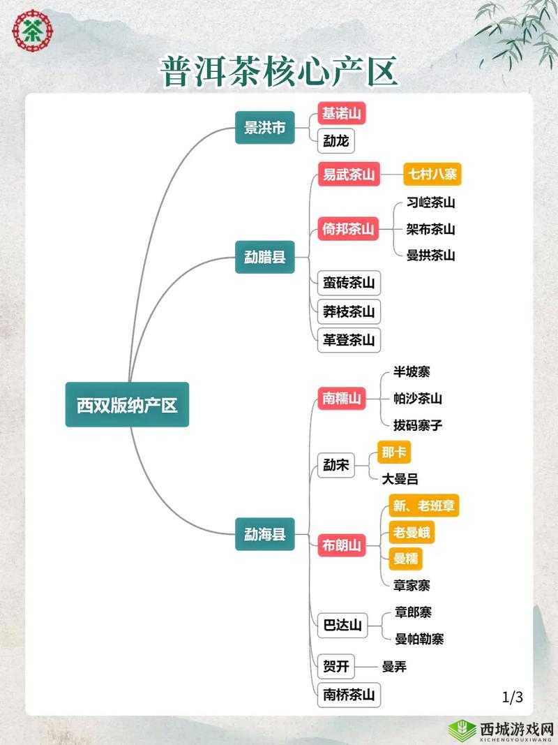 久一线产区二线产区三线产区：划分与特点