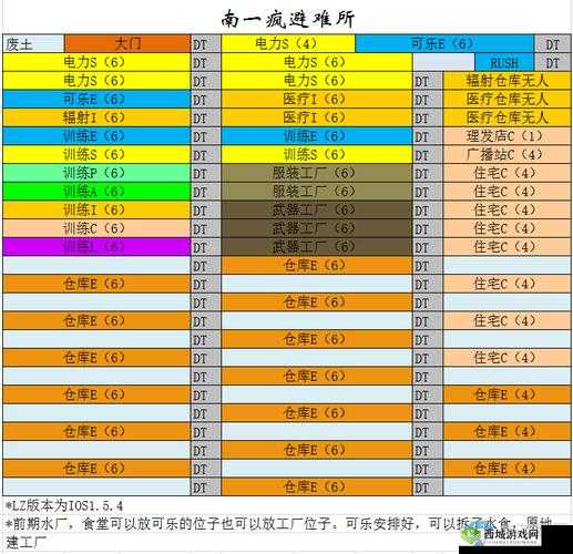 辐射避难所派人出去策略及人员选择要点全面解析