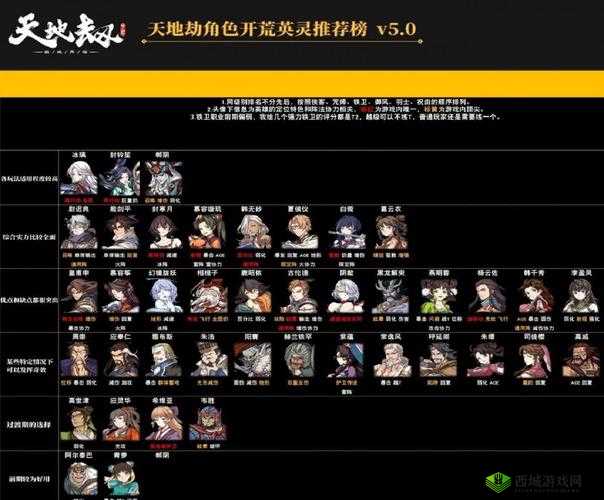 天地劫幽城展昭再临:深度解析展昭强度与战力表现