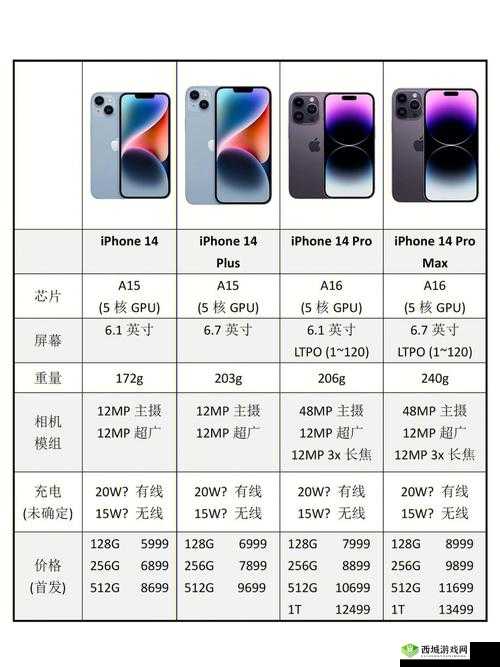IPHONE14 欧美日韩版本:差异与特色全解析
