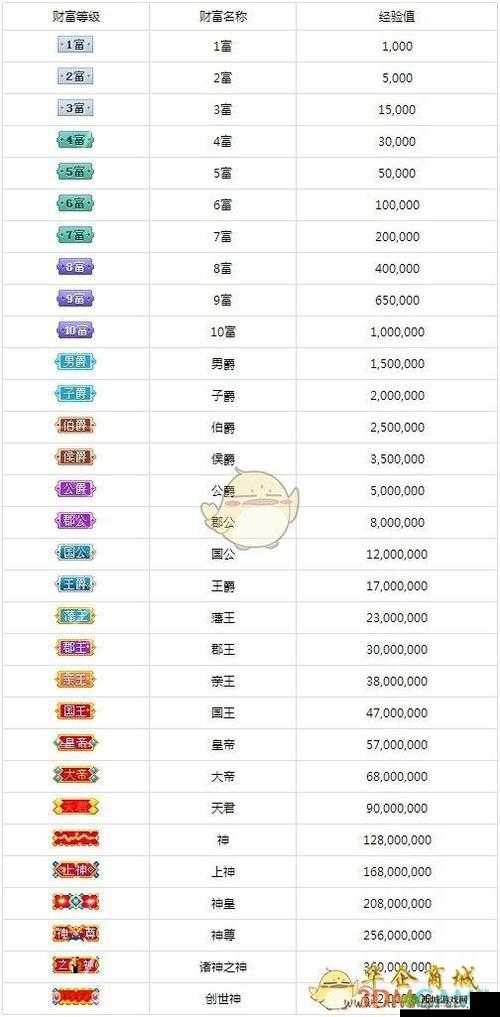 《天启OL》日进斗金攻略:轻松实现财富增长,升级不再是梦