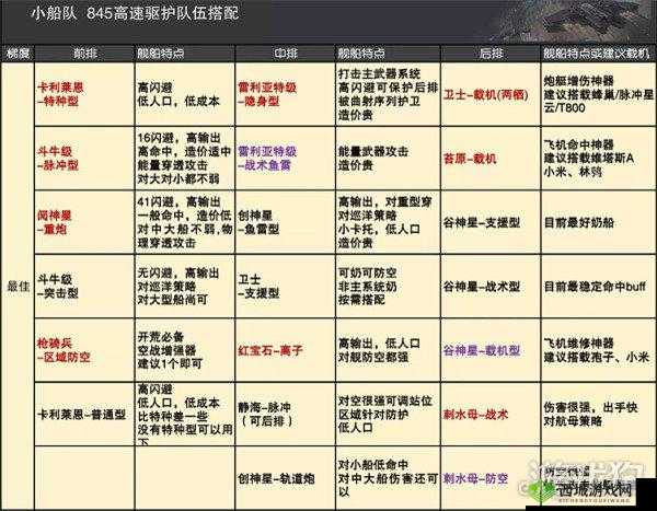 无尽拉格朗日:舰船获取攻略