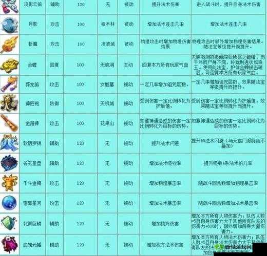 重生西游:新手攻略群仙传——入门指南与策略秘籍全解析