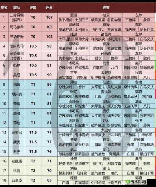 逆魔阵营转换攻略：双面谋略篇