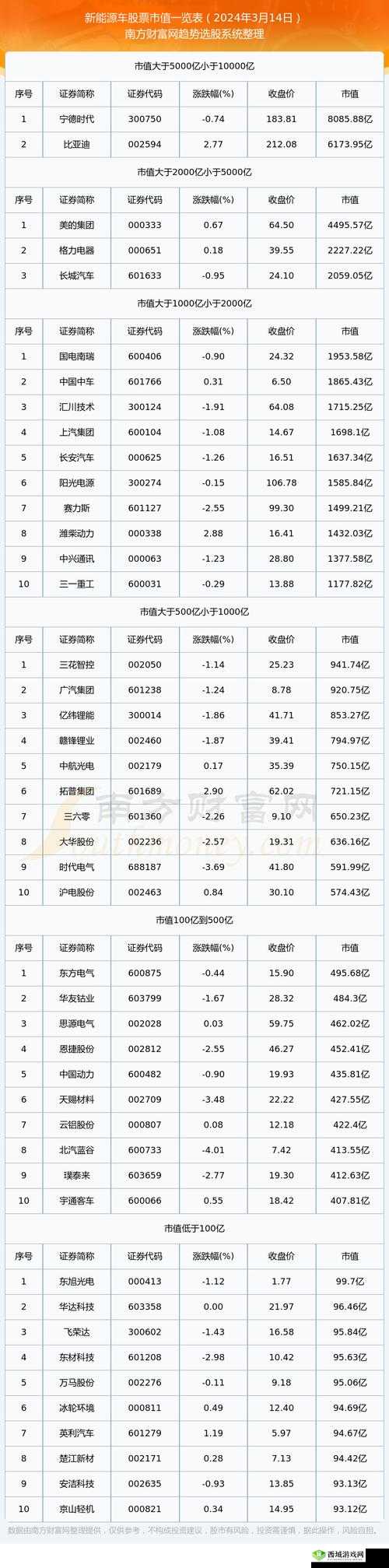 XXXXXL19D18 价格表 2024:最新一览