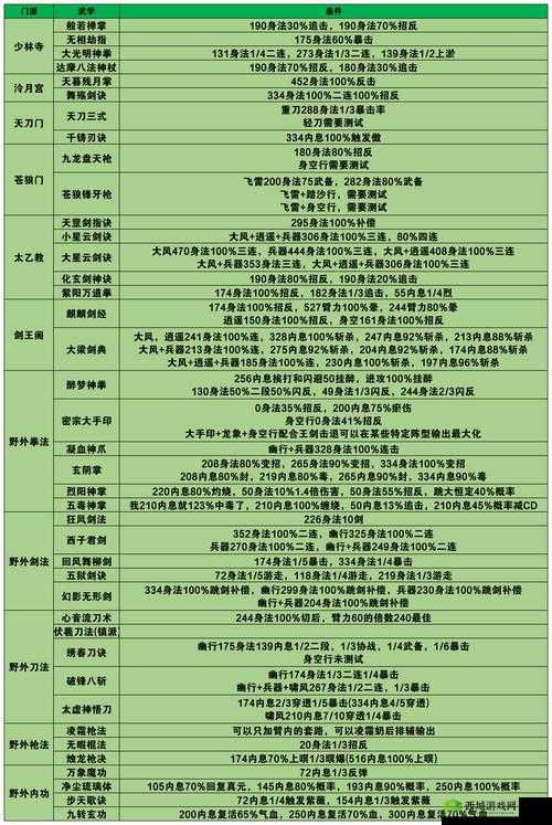 江湖侠客令:战斗力增强技巧全解析之先升哪个最佳