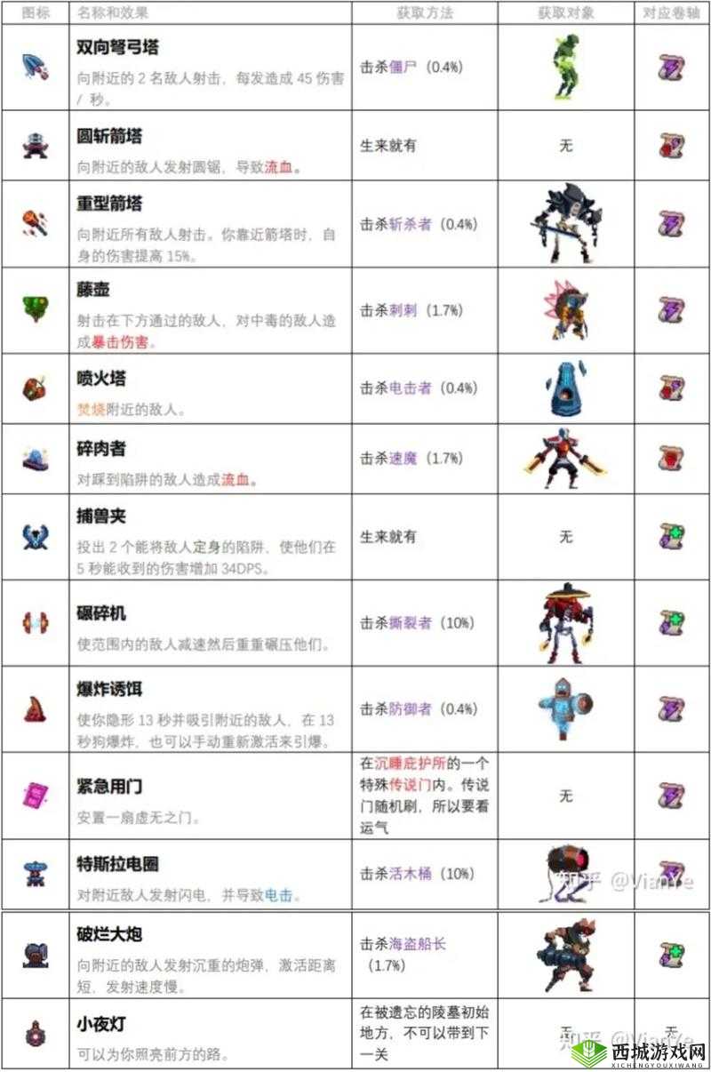 重生细胞第二关开门攻略:解锁关键通道技巧揭秘