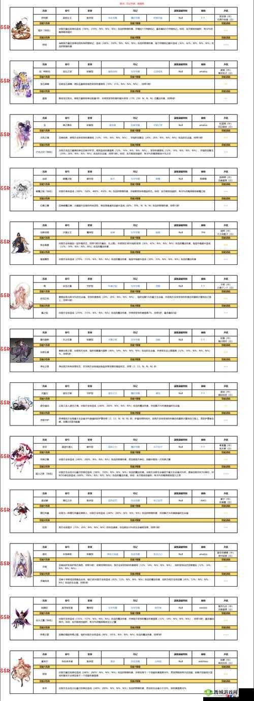 复苏的魔女突破材料攻略,打法技巧与资源管理