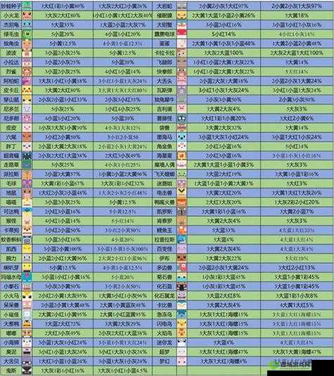 宝可梦大探险，松糕的获取与利用