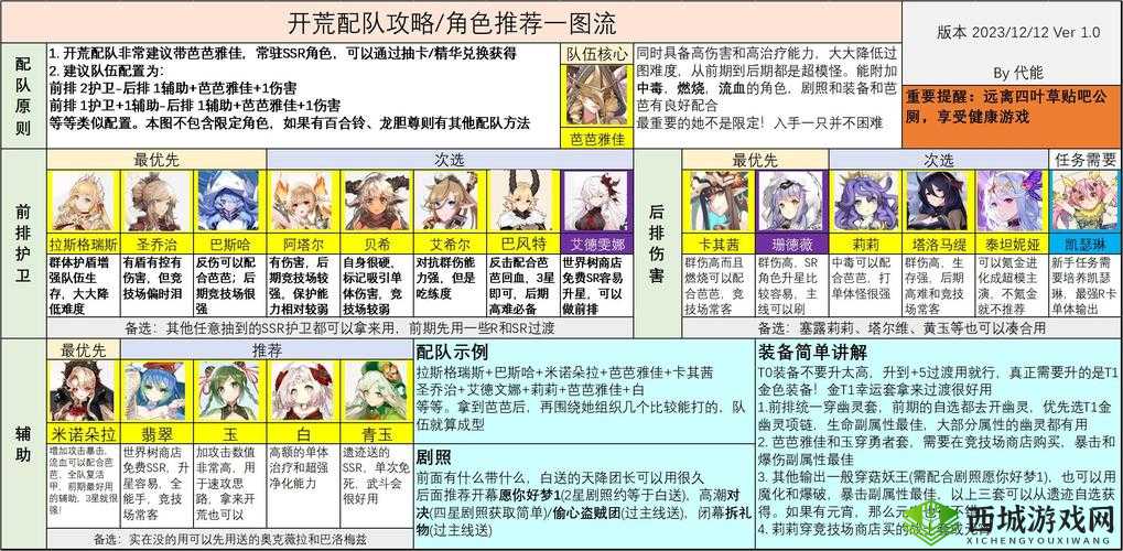 四叶草剧场新角色艾德文娜介绍