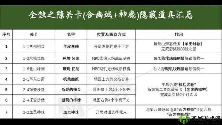 天地劫蚀之隙7-6通关秘籍,策略与技巧的完美融合