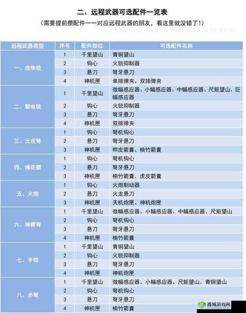 妄想山海武器幻化玩法深度解析