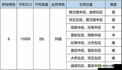 鸿图之下S3六级地开荒全攻略,解锁新境界的钥匙