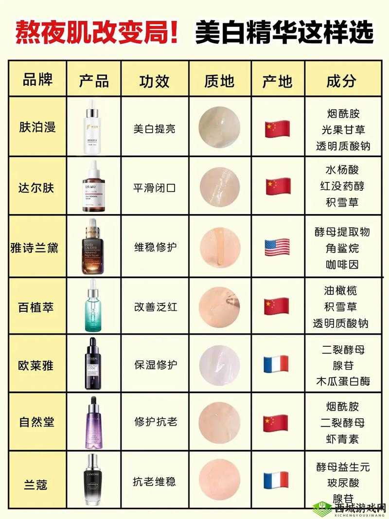 国产精华液推荐:多款优质精华等你来选