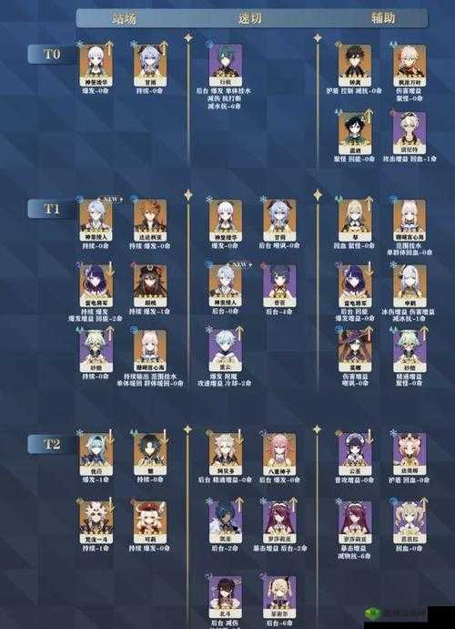 原神深渊队培养搭配全攻略，打造无敌战斗阵容