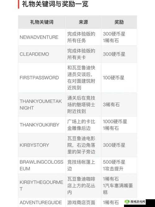 关键词，探索与发现