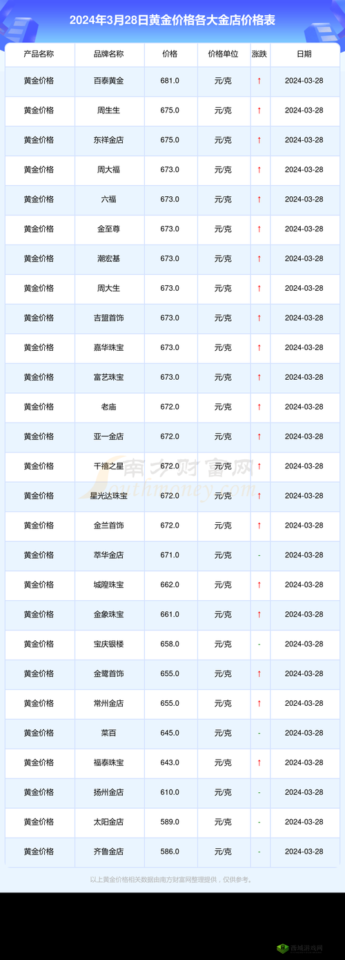 黄金网站大全免费 2024:提供最全面的黄金相关网站信息
