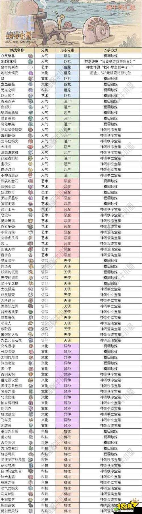 最强蜗牛大蝙蝠打法攻略，资源管理、技巧分析与价值最大化