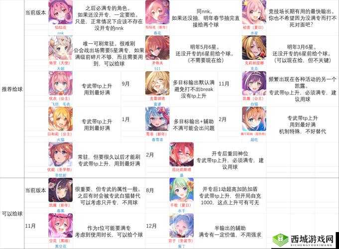 公主连结Re，Dive——深度解析与新手快速升级指南