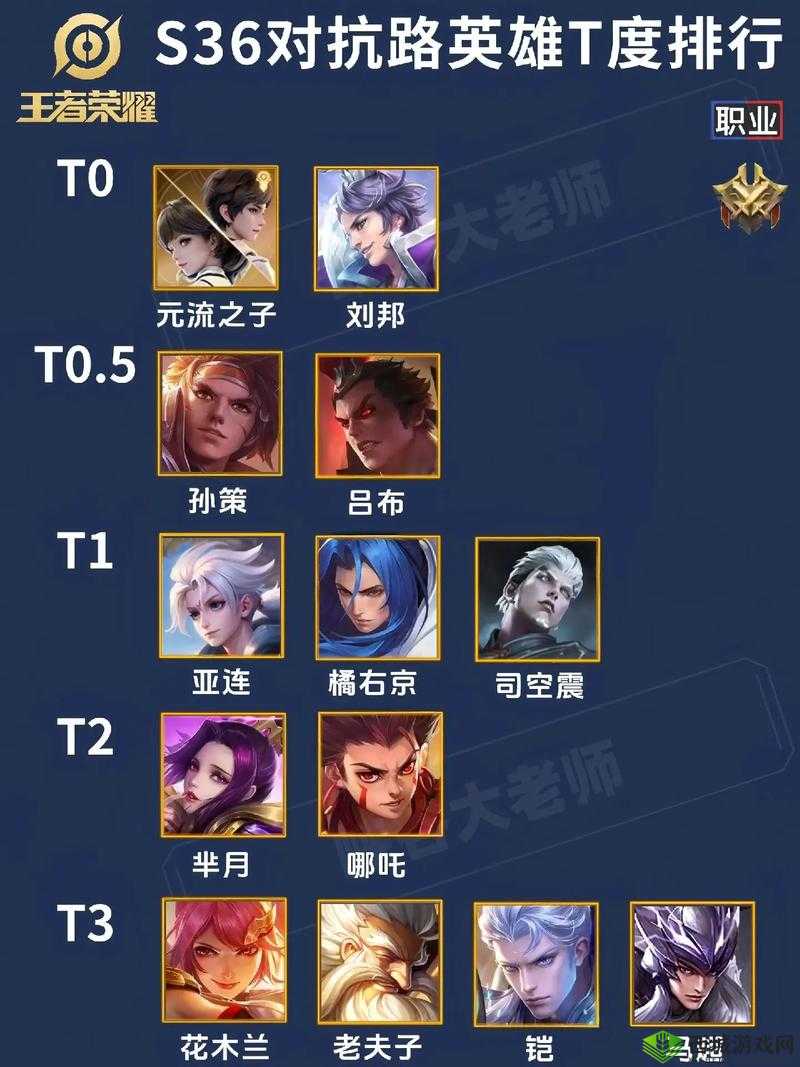 王者荣耀S10赛季中单英雄深度解析