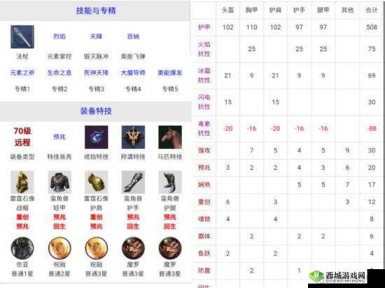 猎魂觉醒新人上手攻略,装备打造全解析