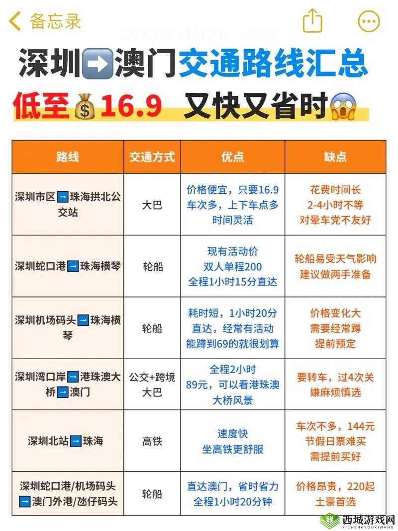 深圳去澳门怎么去最方便:多种交通方式详细比较