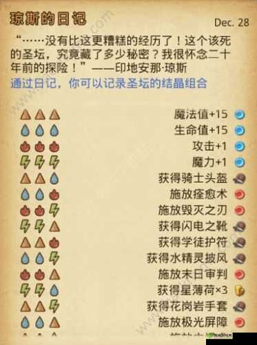 不思议迷宫遗落圣坛前50层永恒套装产出方式分享