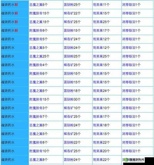 解锁奶块升级秘籍,高效经验获取与附魔提升全攻略