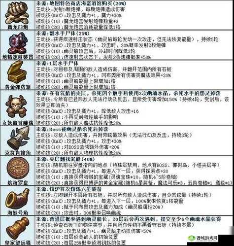 不思议迷宫炼金术，炼金坊配置强化攻略分享