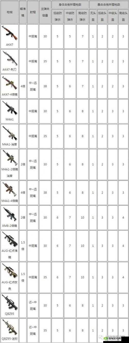 CF手游荒岛特训与生化统领玩法深度解析