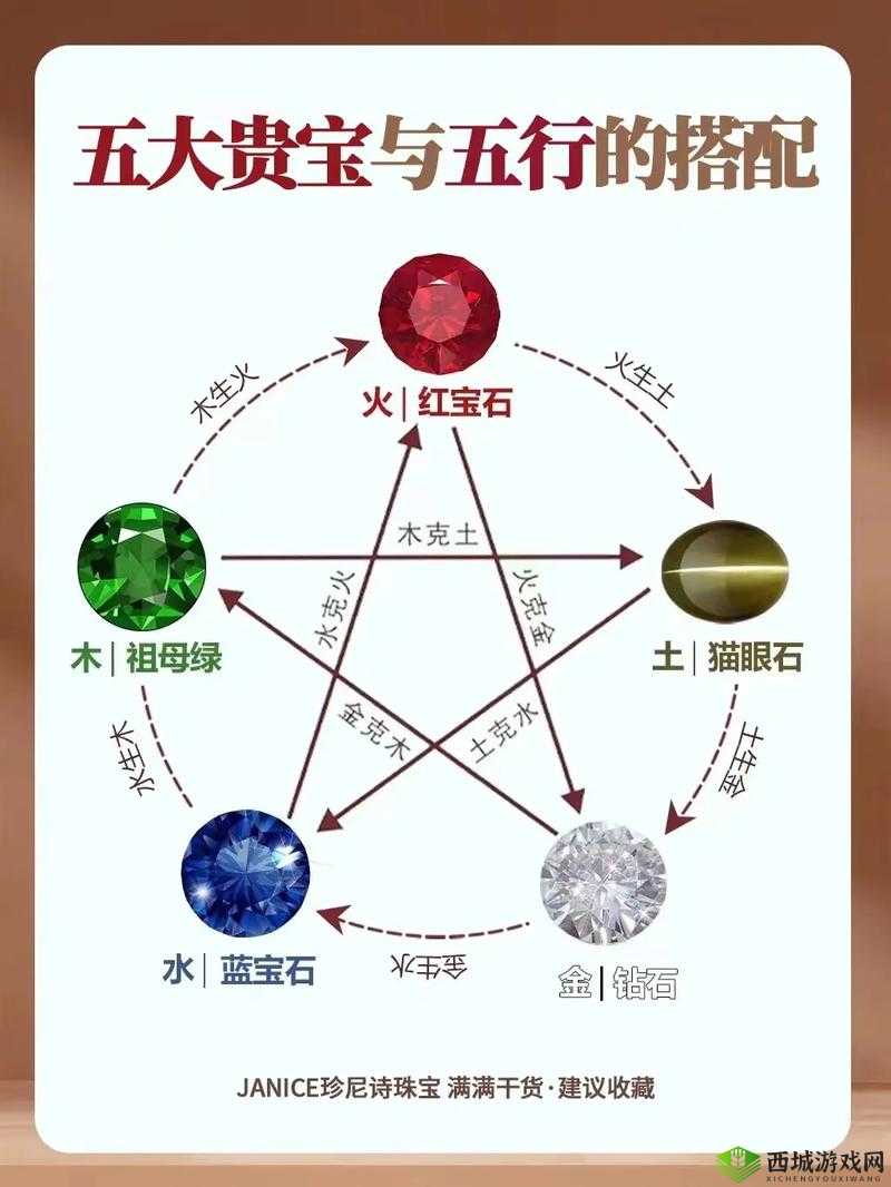 传奇霸业，揭秘五行宝石升阶的碎片之旅