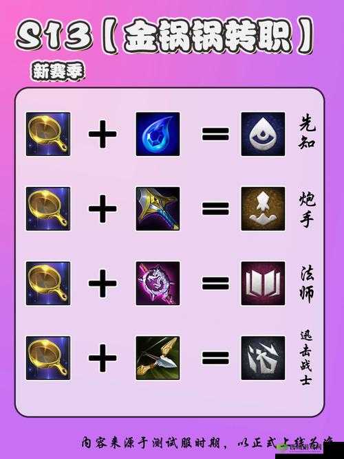 武林主宰转职秘籍,解锁全新战斗篇章