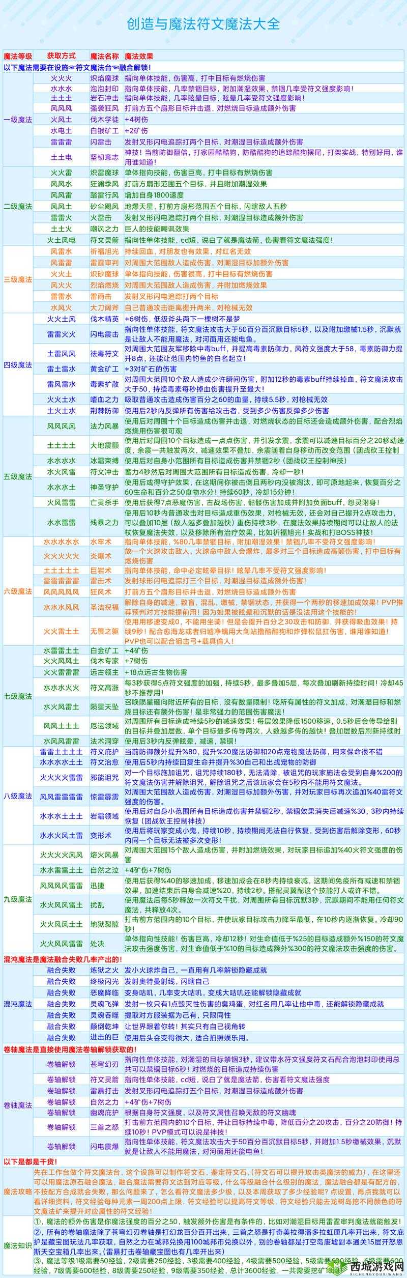 创造与魔法,探索大篝火的制作与意义