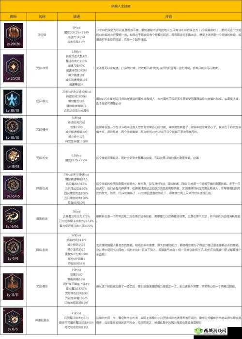 阿拉德之怒狂风之怒，属性解析与获取攻略